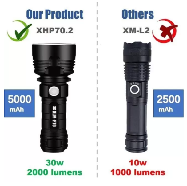 SUNRAY Heavy Duty LED Flashlight
